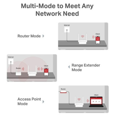 Mercusys Маршрутизатор MR20 AC750, 2xFE LAN, 1xFE WAN