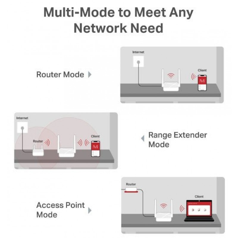 Mercusys Маршрутизатор MR20 AC750, 2xFE LAN, 1xFE WAN