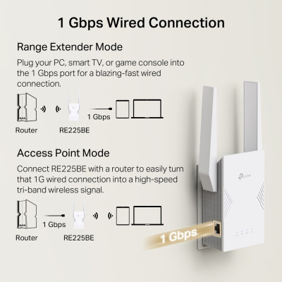 TP-Link Розширювач покриття WiFi RE225BE BE3600, 1хGE, MESH TP-Link Розширювач покриття WiFi RE225BE BE3600, 1хGE, MESH