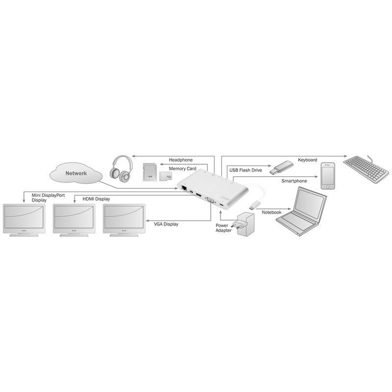 Digitus Universal Docking Station, USB Type-C