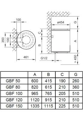 Tiki Водонагрівач електр. круглий GBF, 150л, 2кВт, сухий тен, електр. кер-ння, C, білий, 700160