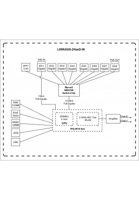 MikroTiK Маршрутизатор RouterBOARD L009UiGS-2HaxD-IN