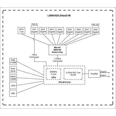 MikroTiK Маршрутизатор RouterBOARD L009UiGS-2HaxD-IN MikroTiK Маршрутизатор RouterBOARD L009UiGS-2HaxD-IN