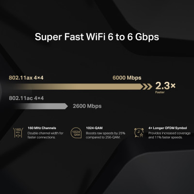 Mercusys Маршрутизатор MR90X AX6000, 1x2.5GE WAN/LAN, 1xGE WAN\LAN, 2xGE LAN