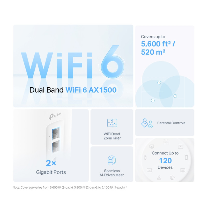 TP-Link Система WiFi-Mesh Deco X10 AX1500, 1xGE LAN, 1xGE WAN, 1мод