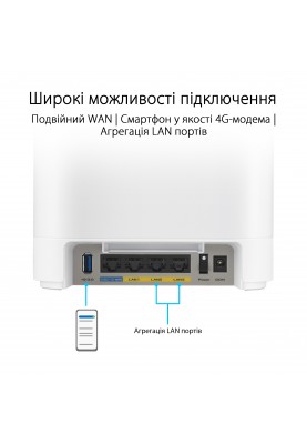 ASUS Маршрутизатор ExpertWiFi EBM68 2PK white AX7800 3xGE LAN 1x2.5GE WAN 1xUSB3.2 WPA3 OFDMA MESH