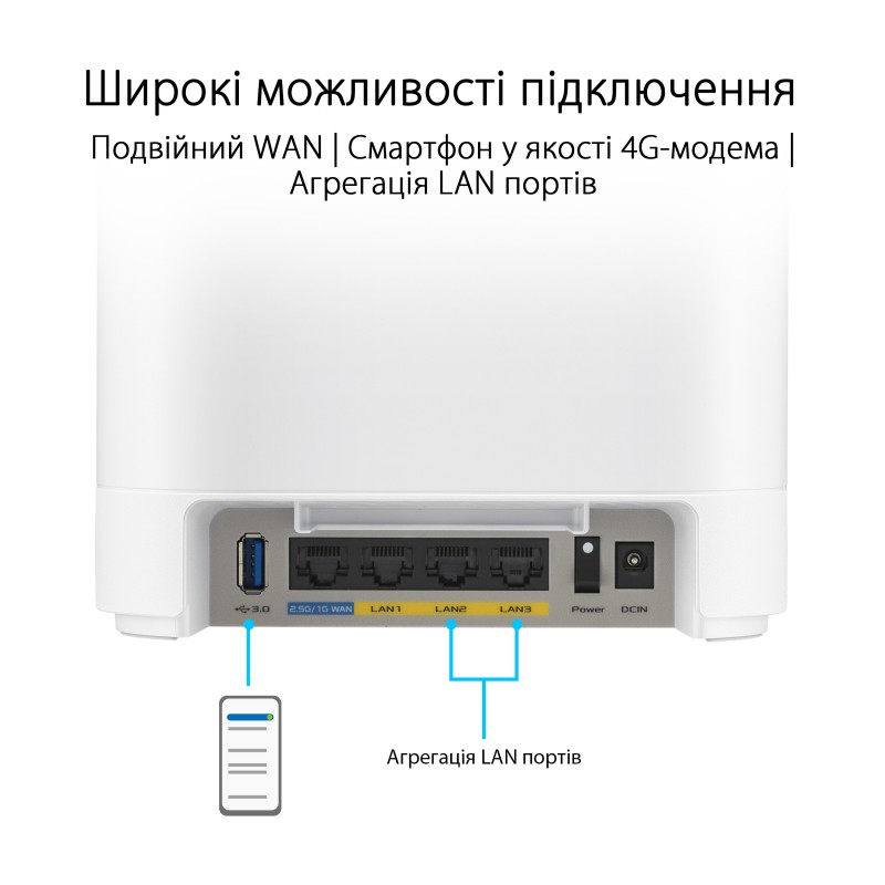 ASUS Маршрутизатор ExpertWiFi EBM68 2PK white AX7800 3xGE LAN 1x2.5GE WAN 1xUSB3.2 WPA3 OFDMA MESH