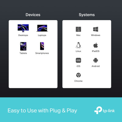 TP-Link Хаб USB UH6120C USB-A > 2xUSB3.0/1xUSB-C/1xHDMI/1xRJ-45/1xPD 100Wh