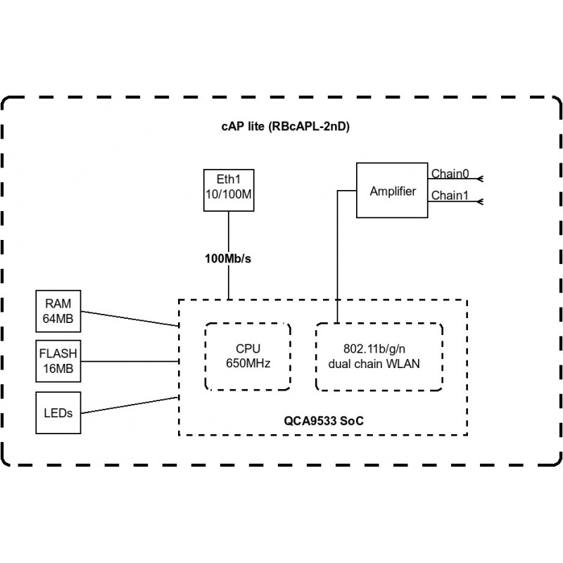 MikroTiK Точка доступу cAP lite RBcAPL-2nD