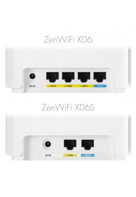 ASUS Маршрутизатор ZenWiFi XD6S 2PK 1xGE LAN 1xGE WAN MU-MIMO OFDMA MESH