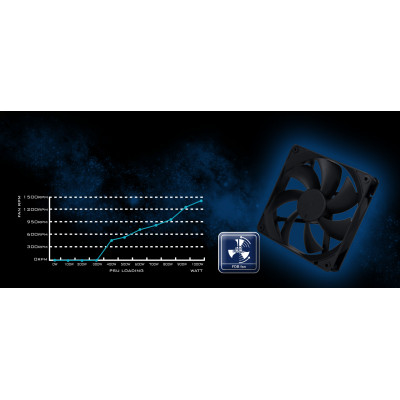 SilverStone Блок живлення Hela Cybenetics HA1200R-PM (1200W), >90%, 80+ Platinum, 135mm