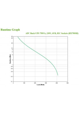 APC Джерело безперебійного живлення ИБП Back-UPS 750VA