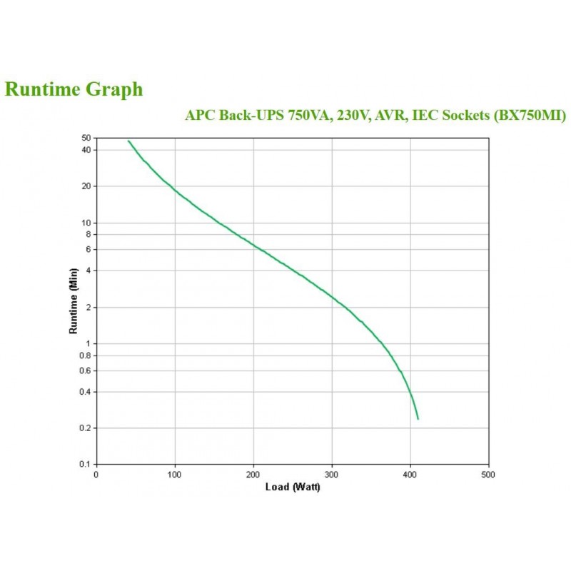 APC Джерело безперебійного живлення ИБП Back-UPS 750VA