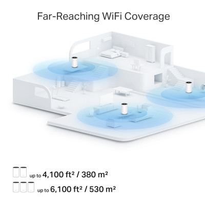 TP-Link Система WiFi-Mesh Deco PX10 AX1500, 3xGE LAN/WAN, 3 мод, Powerline AV1000