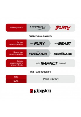 Kingston Пам'ять ноутбука DDR4 8GB 2666 FURY Impact