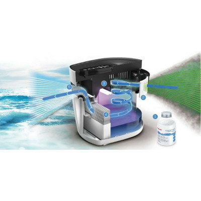 Beurer Очисник повітря Maremed, 50м2, 150м3/рік, дисплей, білий