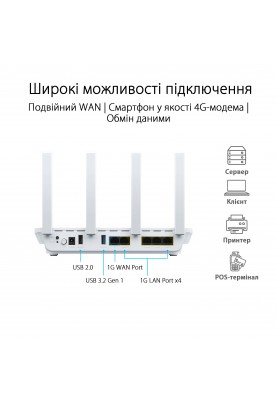 ASUS Маршрутизатор ExpertWIFI EBR63 AX3000 4xGE LAN 1xGE WAN 1xUSB3.2 1xUSB2.0 MU-MIMO OFDMA MESH