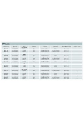 Digitus Модуль 1.25 Gbps SFP, 80km, SM, LC Duplex, 1000Base-ZX, 1550nm