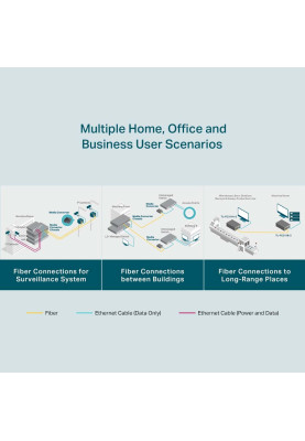 TP-Link Медіаконвертер FC311B-2 1xGE, 1x1000BASE-LX, SM, WDM, 2km, SC