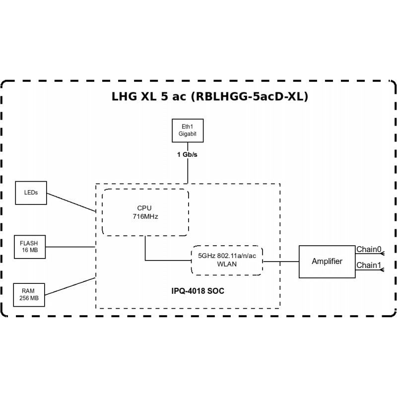 MikroTiK Точка доступу LHG XL 5 ac