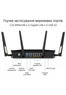 ASUS Маршрутизатор RT-AX88U PRO AX6000 4xGE LAN 2.5xGE WAN 1x2.5GE WAN/LAN 1xUSB3.2 1xUSB2.0 MU-MIMO OFDMA MESH