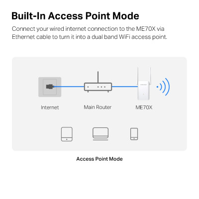 Mercusys Розширювач покриття WiFi ME70X AX1800, 1хGE LAN
