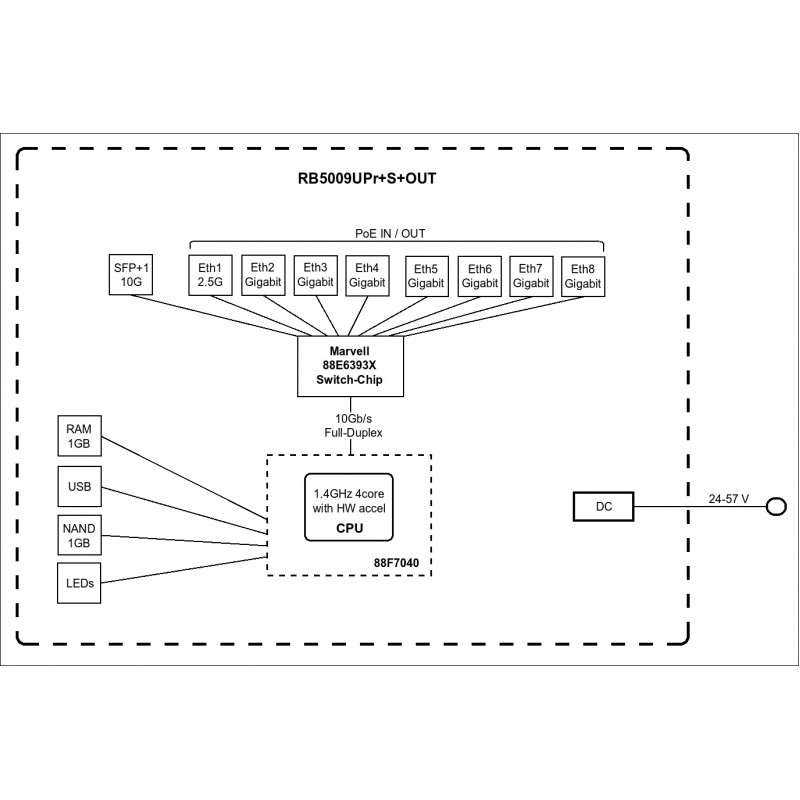 MikroTiK Маршрутизатор RouterBOARD RB5009UPR+S+OUT