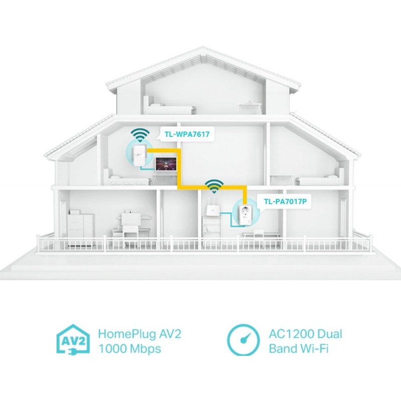 TP-Link Адаптер Powerline TL-WPA7617KIT (TL-WPA7617 + TL-PA7017P)