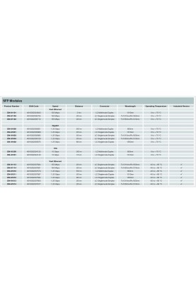 Digitus Модуль SFP+ 10G MM 850nm 0.3km with DDM, LC connector, HP compatible