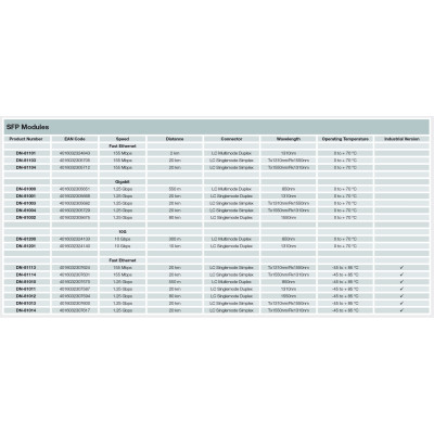 Digitus Модуль SFP+ 10G MM 850nm 0.3km with DDM, LC connector, HP compatible
