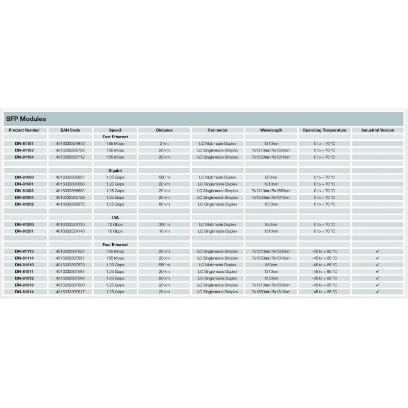 Digitus Модуль SFP+ 10G MM 850nm 0.3km with DDM, LC connector, HP compatible