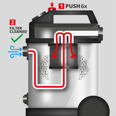 Einhell Пилосос професійний Einhell TE-VC 5090 SACL 1300Вт 230мБар 50л 13кг