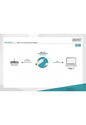 Digitus Адаптер USB 2.0 - 10/100 Mbps Ethernet