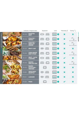 Gorenje Духова шафа електрична, 77л, A+, пара, дисплей, готування на різних рівнях, нерж