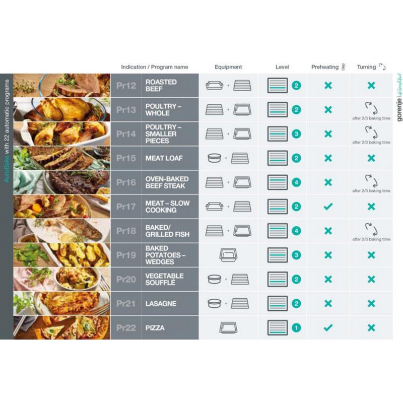 Gorenje Духова шафа електрична, 77л, A+, пара, дисплей, готування на різних рівнях, нерж