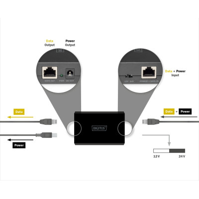 Digitus Розгалужувач DIGITUS Gigabit Ethernet PoE splitter, 51W