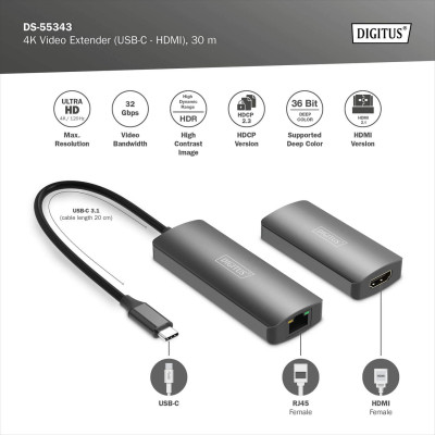 Digitus Набір відеоподовжувачів USB-C - HDMI, 4K/120 Гц, CAT6, 30м
