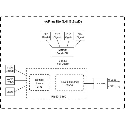 MikroTiK Маршрутизатор hAP ax lite