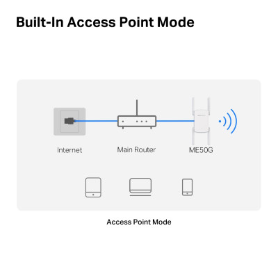 Mercusys Повторювач Wi-Fi сигналу ME50G AC1900 1хGE LAN ext.