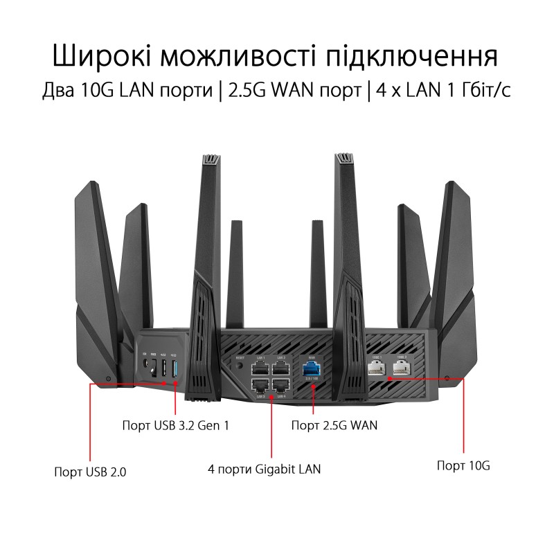 ASUS Маршрутизатор GT-AXE16000 Wi-Fi 6E 4xGE LAN 1x2.5GE WAN 2x10GE LAN/WAN 1xUSB3.2 1xUSB2.0 MU-MIMO OFDMA MESH gaming