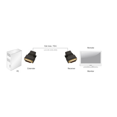 Digitus DVI Full HD over UTP set, 70 m