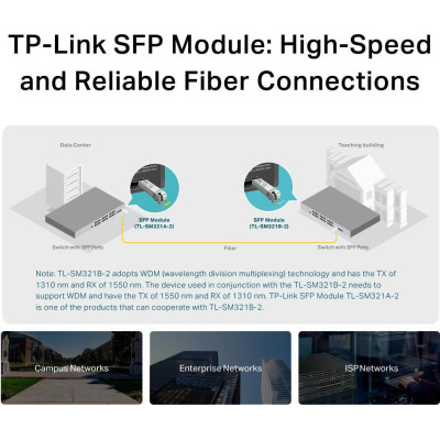 TP-Link Трансивер SFP TL-SM321B-2 1x1000BaseBX, SM, WDM, 2km LC