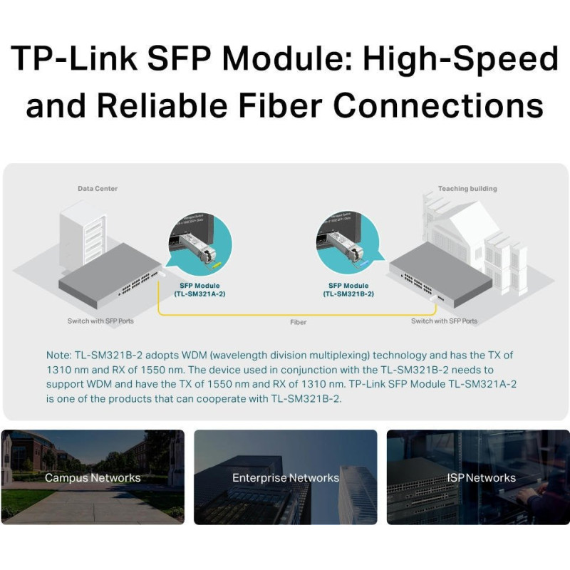 TP-Link Трансивер SFP TL-SM321B-2 1x1000BaseBX, SM, WDM, 2km LC