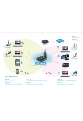 Netis WF2780 AC1200, 4xGE LAN, 1xGE WAN, 4x зовн. ант.