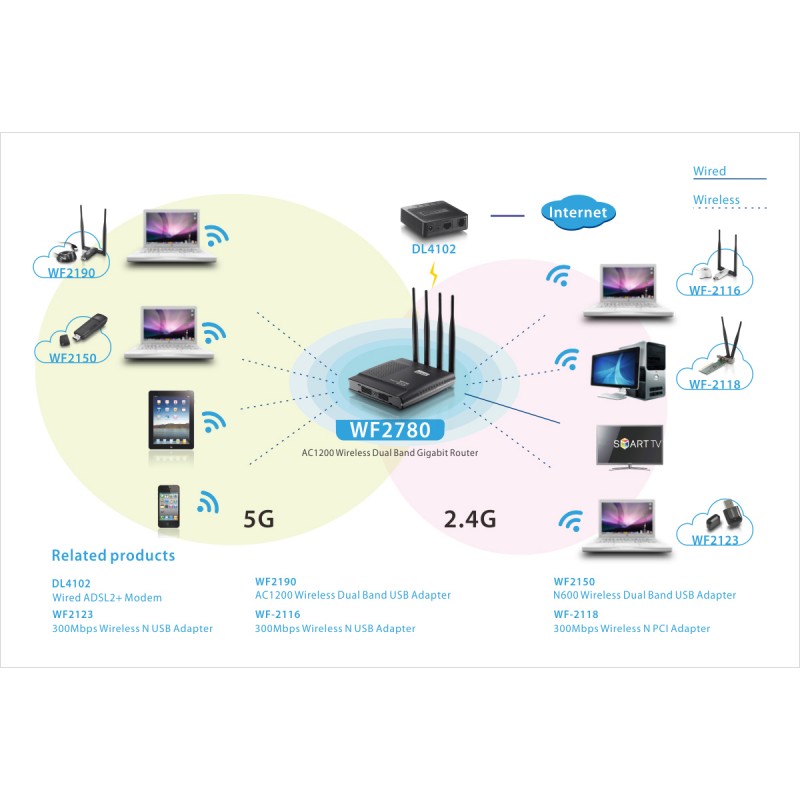 Netis Маршрутизатор WF2780 AC1200, 4xGE LAN, 1xGE WAN, MESH