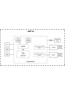 MikroTiK Точка доступу wAP ac