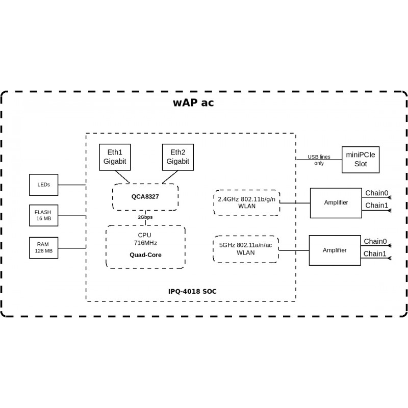 MikroTiK Точка доступу wAP ac