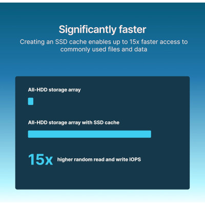 Synology Накопичувач SSD Synology M.2 1600GB PCIe 3.0 2280