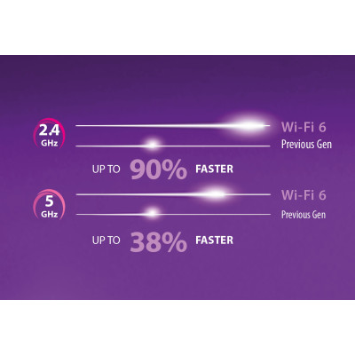 D-Link WiFi-адаптер DWA-X1850 AX1800, USB 3.2