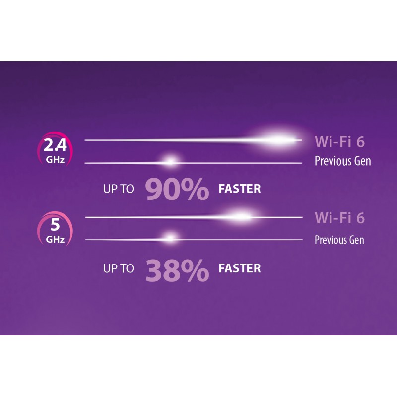 D-Link WiFi-адаптер DWA-X1850 AX1800, USB 3.2